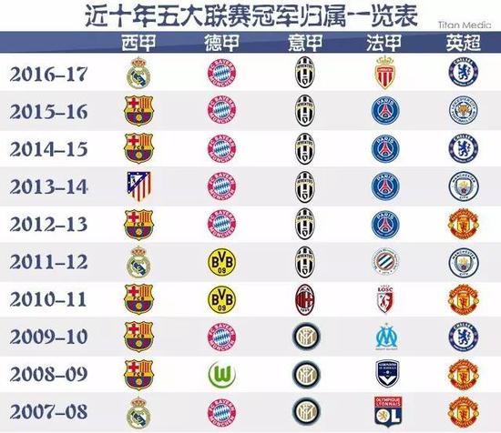新加入的年